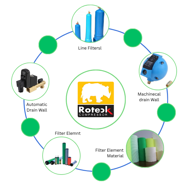 Roteck compressor service center Ghaziabad